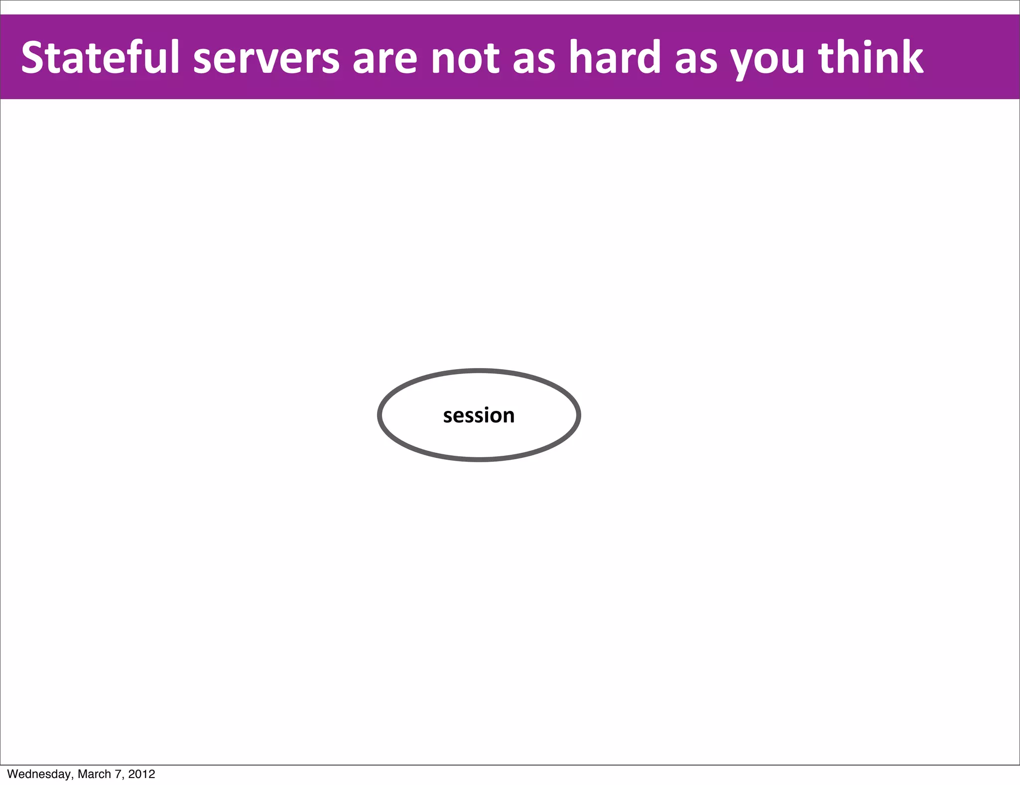 Stateful  servers  are  not  as  hard  as  you  think




                           session




Wednesday, March 7, 2012
 