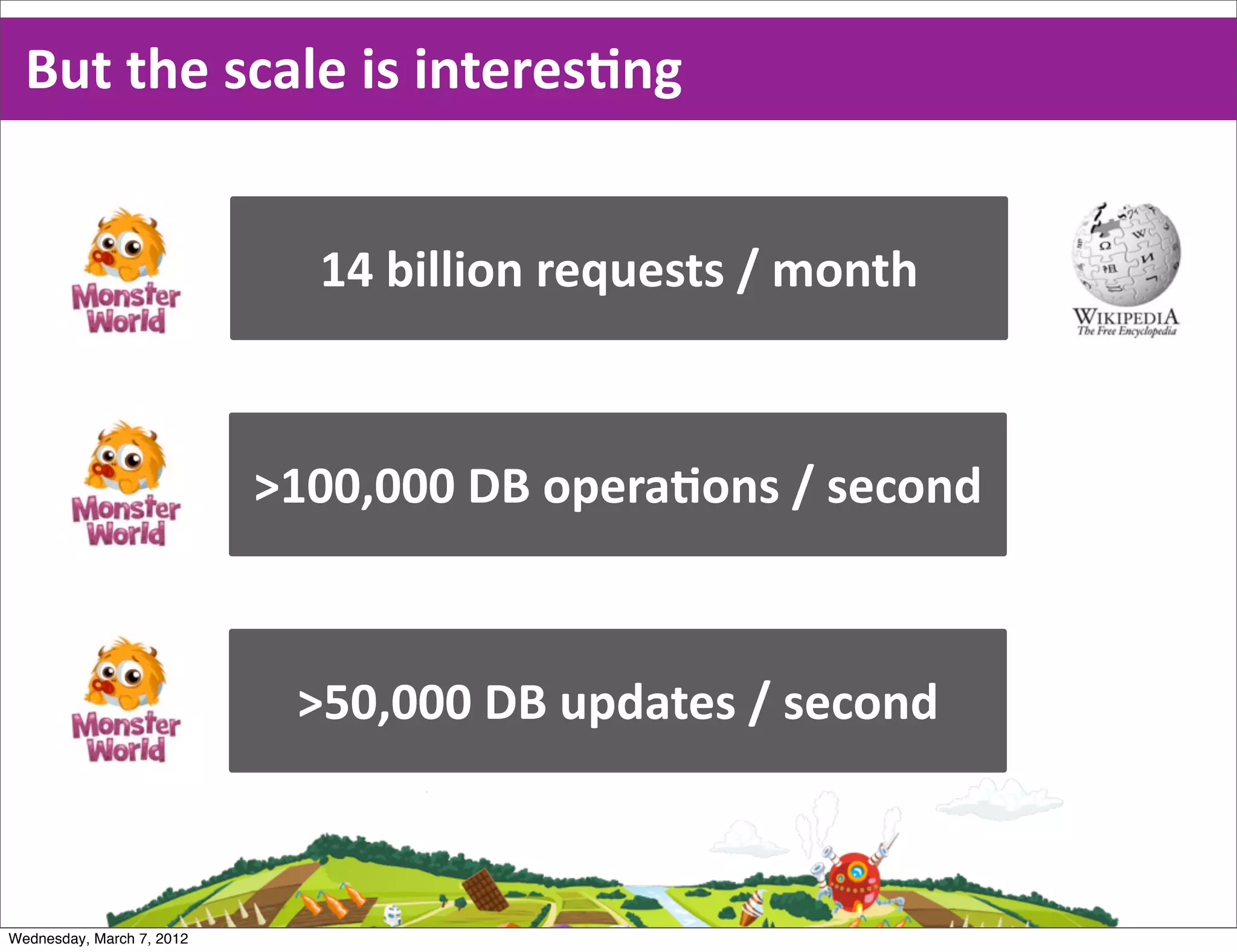 But  the  scale  is  interesEng


                              14  billion  requests  /  month



                           >100,000  DB  operaEons  /  second



                             >50,000  DB  updates  /  second



Wednesday, March 7, 2012
 