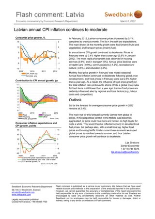 Flash comment: Latvia
    Economic commentary by Economic Research Department                                                                    March 8, 2012


  Latvian annual CPI inflation continues to moderate
   Consumer price growth, %                                        In February 2012, Latvian consumer prices increased by 0.1%
     15                                                    3       compared to previous month. This is in line with our expectations.
                                                                   The main drivers of the monthly growth were food (mainly fruits and
     10                                                    2
                                                                   vegetables) and transport prices (mainly fuel).
      5                                                    1       In annual terms CPI growth continued to decelerate. Prices in
                                                                   February were by 3.4% higher than a year ago (3.6% in January
      0                                                    0
                                                                   2012). The most rapid price growth was observed in housing
                                                                   services (9.8%) and in transport (6%). Annual price declines were
     -5                                                    -1
                                                                   in health care (-0.9%), communications (-1.9%), recreation and
    -10                                                    -2      culture (-0.6%), and education (-2%).
       2009           2010         2011           2012
                 CPI, mom (rs)                                     Monthly food price growth in February was mostly seasonal.
                 Services, yoy                                     Annual food inflation continued to decelerate following global price
                                                                   developments, and food prices in February were just 2.6% higher
   Contribution to CPI annual growth, pp
                                                                   than a year ago. As a result, the influence of food price growth on
    12                                                             the total inflation rate continued to shrink. While a global price index
    10                                                             for food items is still lower than a year ago, Latvian food prices are
     8
                                                                   certainly influenced also by regional and local factors (e.g., labour
     6
                                                                   costs and competition).
     4
     2
     0
                                                                   Outlook
     -2
                                                                   So far the forecast for average consumer price growth in 2012
     -4
                                                                   remains at 2.4%.
     -6
       2009            2010        2011            2012
              Food                  Transport                      The main risk for this forecast currently comes from global oil
              Housing               Other
              Total, yoy growth              Source: CSBL          prices. If the geopolitical conflict in the Middle East becomes
                                                                   aggravated, oil price could rise more and remain on high levels for
   Consumer inflation expectations and                             quite a while. This would then be reflected not only in elevated local
   CPI growth, points
                                                                   fuel prices, but perhaps also, with a small time lag, higher food
     60                                                  15        prices and housing tariffs. Under current base scenario we expect
     40                                                  10
                                                                   global prices to stabilise towards summer, and thus Latvian
                                                                   consumer price growth will continue to decelerate.
     20                                                  5

      0                                                  0
                                                                                                                                Lija Strašuna
                                                                                                                            Senior Economist
    -20                                                  -5                                                                 + 371 6 744 5875
    -40                                              -10
                                                                                                                 lija.strasuna@swedbank.lv
      2009         2010          2011           2012
          Consumer price expectations over next 12M
          Price expectations over next 12M in retail
          CPI annual growth, %
                                  Source: DG ECFIN, CSBL




Swedbank Economic Research Department                Flash comment is published as a service to our customers. We believe that we have used
                                                     reliable sources and methods in the preparation of the analyses reported in this publication.
SE-105 34 Stockholm, Sweden
                                                     However, we cannot guarantee the accuracy or completeness of the report and cannot be
ek.sekr@swedbank.com
                                                     held responsible for any error or omission in the underlying material or its use. Readers are
www.swedbank.com
                                                     encouraged to base any (investment) decisions on other material as well. Neither
                                                     Swedbank nor its employees may be held responsible for losses or damages, direct or
Legally responsible publisher
                                                     indirect, owing to any errors or omissions in Flash comment.
Cecilia Hermansson, +46 8 5859 7720
 