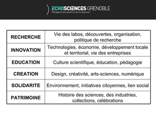 Vie des labos, découvertes, organisation,
RECHERCHE
                          politique de recherche
             Technologies, économie, développement locale
INNOVATION
                    et territorial, vie des entreprises
EDUCATION       Culture scientifique, éducation, pédagogie

CREATION       Design, créativité, arts-sciences, numérique

SOLIDARITE   Environnement, initiatives citoyennes, lien social
                  Histoire des sciences, des industries,
PATRIMOINE
                         collections, célébrations
 