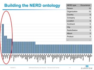The NERD project | PDF