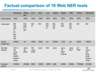 The NERD project | PDF