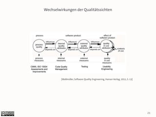 Wechselwirkungen der Qualitätssichten




         [Wallmüller, Software Quality Engineering, Hanser-Verlag, 2011, S. 13]




                                                                                  21
 