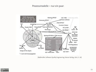 Prozessmodelle – nur ein paar




     [Wallmüller, Software Quality Engineering, Hanser-Verlag, 2011, S. 30]




                                                                              23
 