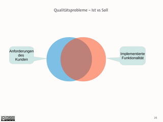 Qualitätsprobleme – Ist vs Soll




Anforderungen
     des                                          Implementierte
   Kunden                                          Funktionalität




                                                                    26
 