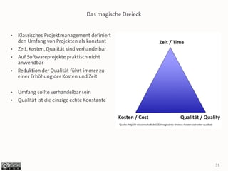 Das magische Dreieck


●   Klassisches Projektmanagement definiert
    den Umfang von Projekten als konstant
●   Zeit, Kosten, Qualität sind verhandelbar
●   Auf Softwareprojekte praktisch nicht
    anwendbar
●   Reduktion der Qualität führt immer zu
    einer Erhöhung der Kosten und Zeit

●   Umfang sollte verhandelbar sein
●   Qualität ist die einzige echte Konstante



                                               Quelle: http://it-wissenschaft.de/333/magisches-dreieck-kosten-zeit-oder-qualitat/




                                                                                                                                    31
 