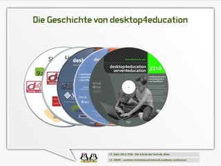 Die Geschichte von desktop4education
 