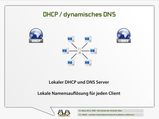 DHCP / dynamisches DNS




     Lokaler DHCP und DNS Server
Lokale Namensauflösung für jeden Client
 