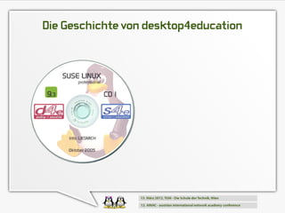 Die Geschichte von desktop4education
 