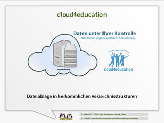 cloud4education




Dateiablage in herkömmlichen Verzeichnisstrukturen
 