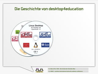 Die Geschichte von desktop4education
 
