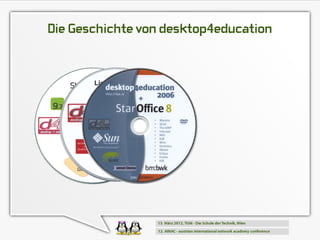 Die Geschichte von desktop4education
 