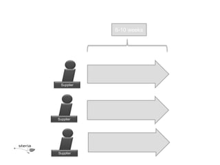 6-10 weeks




  Supplier




Supplier




Supplier
 