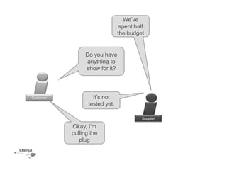 We’ve
                                 spent half
                                the budget


                Do you have
                anything to
                show for it?




Customer            It’s not
                  tested yet.

                                          Supplier

           Okay, I’m
           pulling the
              plug
 