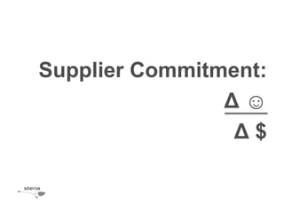 Supplier Commitment:
                Δ☺
                 Δ$
 