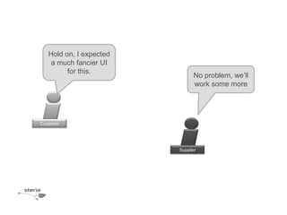 Hold on, I expected
    a much fancier UI
         for this.
                               No problem, we’ll
                               work some more




Customer




                         Supplier
 