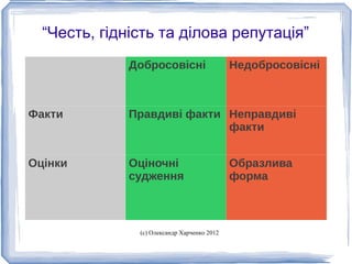 “Честь, гідність та ділова репутація”
              Добросовісні                   Недобросовісні



Факти         Правдиві факти Неправдиві
                             факти


Оцінки        Оціночні                       Образлива
              судження                       форма



               (с) Олександр Харченко 2012
 