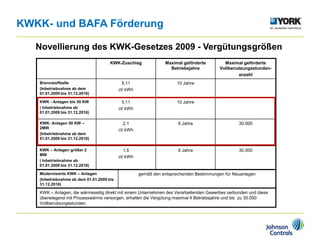 KWKK- und BAFA Förderung
Novellierung des KWK-Gesetzes 2009 - Vergütungsgrößen
KWK-Zuschlag Maximal geförderte
Betriebsjahre
Maximal geförderte
Vollbenutzungsstunden-
anzahl
Brennstoffzelle
(Inbetriebnahme ab dem
01.01.2009 bis 31.12.2016)
5,11
ct/ kWh
10 Jahre
KWK - Anlagen bis 50 KW
( Inbetriebnahme ab
01.01.2009 bis 31.12.2016)
5,11
ct/ kWh
10 Jahre
KWK- Anlagen 50 KW –
2MW
(Inbetriebnahme ab dem
01.01.2009 bis 31.12.2016)
2,1
ct/ kWh
6 Jahre 30.000
KWK – Anlagen größer 2
MW
( Inbetriebnahme ab
01.01.2009 bis 31.12.2016)
1,5
ct/ kWh
6 Jahre 30.000
Modernisierte KWK – Anlagen
(Inbetriebnahme ab dem 01.01.2009 bis
31.12.2016)
gemäß den entsprechenden Bestimmungen für Neuanlagen
KWK – Anlagen, die wärmeseitig direkt mit einem Unternehmen des Verarbeitenden Gewerbes verbunden und diese
überwiegend mit Prozesswärme versorgen, erhalten die Vergütung maximal 4 Betriebsjahre und bis zu 30.000
Vollbenutzungsstunden.
 
