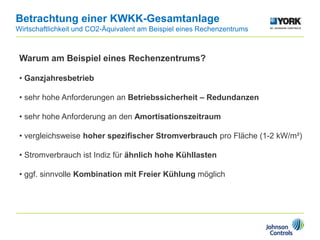 Betrachtung einer KWKK-Gesamtanlage
Wirtschaftlichkeit und CO2-Äquivalent am Beispiel eines Rechenzentrums
Warum am Beispiel eines Rechenzentrums?
• Ganzjahresbetrieb
• sehr hohe Anforderungen an Betriebssicherheit – Redundanzen
• sehr hohe Anforderung an den Amortisationszeitraum
• vergleichsweise hoher spezifischer Stromverbrauch pro Fläche (1-2 kW/m²)
• Stromverbrauch ist Indiz für ähnlich hohe Kühllasten
• ggf. sinnvolle Kombination mit Freier Kühlung möglich
 