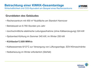 Betrachtung einer KWKK-Gesamtanlage
Wirtschaftlichkeit und CO2-Äquivalent am Beispiel eines Rechenzentrums
Grunddaten des Gebäudes
• Rechenzentrum mit 450 m² Nutzfläche am Standort Hannover
• Betriebszeit an 8.760 Stunden pro Jahr
• durchschnittliche elektrische Leitungsaufnahme (ohne Kälteerzeugung) 324 kW
• Spitzenlast Kühlung im Sommer 345 kW, im Winter 250 kW
• Kühlbedarf 2.609 MWh/a
• Kaltwassernetz 6/12°C zur Versorgung von Lüftungsanlage, EDV-Klimaschränke
• Notbeheizung im Winter erforderlich (Störfall)
 