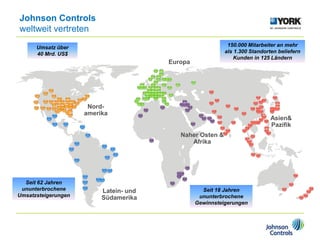 Johnson Controls
weltweit vertreten
Nord-
amerika
Europa
Latein- und
Südamerika
Naher Osten &
Afrika
Asien&
Pazifik
150.000 Mitarbeiter an mehr
als 1.300 Standorten beliefern
Kunden in 125 Ländern
Umsatz über
40 Mrd. US$
Seit 62 Jahren
ununterbrochene
Umsatzsteigerungen
Seit 18 Jahren
ununterbrochene
Gewinnsteigerungen
 