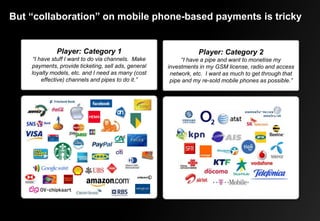 But “collaboration” on mobile phone-based payments is tricky


              Player: Category 1                           ...
