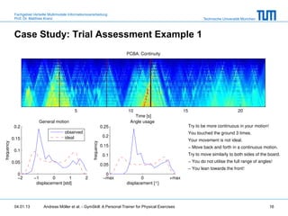 Fachgebiet Verteilte Multimodale Informationsverarbeitung
             Prof. Dr. Matthias Kranz                                                                                     Technische Universität München



             Case Study: Trial Assessment Example 1
                                                                                 PCBA: Continuity




                                                  5                              10                          15                              20
                                                                                    Time [s]
                            General motion                                        Angle usage
             0.2                                                         0.25                                     Try to be more continuous in your motion!
                                           observed                                                               You touched the ground 3 times.
                                           ideal                          0.2
            0.15                                                                                                  Your movement is not ideal.
frequency




                                                             frequency




                                                                         0.15                                     − Move back and forth in a continuous motion.
             0.1
                                                                          0.1                                     Try to move similarly to both sides of the board.
            0.05                                                                                                  − You do not utilise the full range of angles!
                                                                         0.05
                                                                                                                  − You lean towards the front!
               0                                                           0
               −2        −1       0       1             2                 −max          0             +max
                          displacement [std]                                     displacement [°]




             04.01.13         Andreas Möller et al. - GymSkill: A Personal Trainer for Physical Exercises                                                     16
 