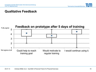 Fachgebiet Verteilte Multimodale Informationsverarbeitung
     Prof. Dr. Matthias Kranz                                                                       Technische Universität München



     Qualitative Feedback



Fully agree




Not agree at all




     04.01.13         Andreas Möller et al. - GymSkill: A Personal Trainer for Physical Exercises                                    18
 