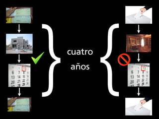 { {
 cuatro
 años
 