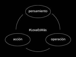 pensamiento




         #LoxaEsMás

acción                 operación
 