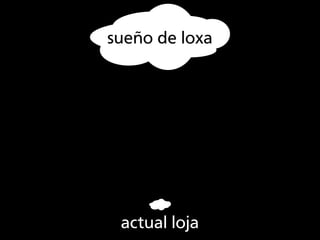 sueño de loxa




 actual loja
 