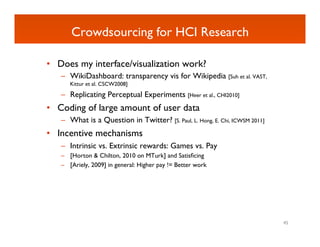 Crowdsourcing using MTurk for HCI research
