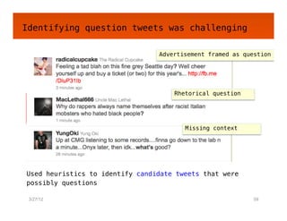 Identifying question tweets was challenging!
  !
                                  Advertisement framed as question!
    !...