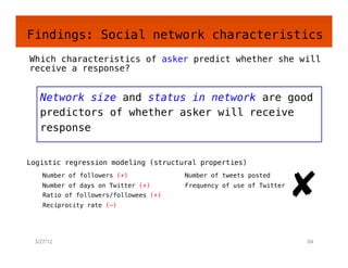 Findings: Social network characteristics!
  !
    Which characteristics of asker predict whether she will
    receive a re...