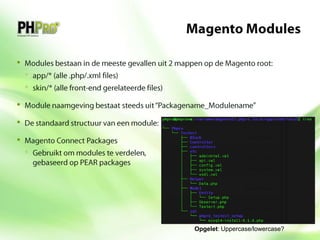 •
    •
    •
•
•
•
    •




        Opgelet: Uppercase/lowercase?
 