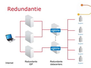 Redundantie




           Redundante   Redundante
Internet
              ISP       datacenters
 