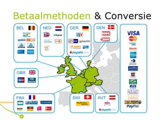 Betaalmethoden & Conversie
BEL   NED   GER   DEN




GBR




FRA         SWI   AUT
 