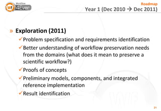 Roadmap
                                   Year 2 (Dec 2011  Dec 2012)


Realization/validation (2012)
   › Validate the ...