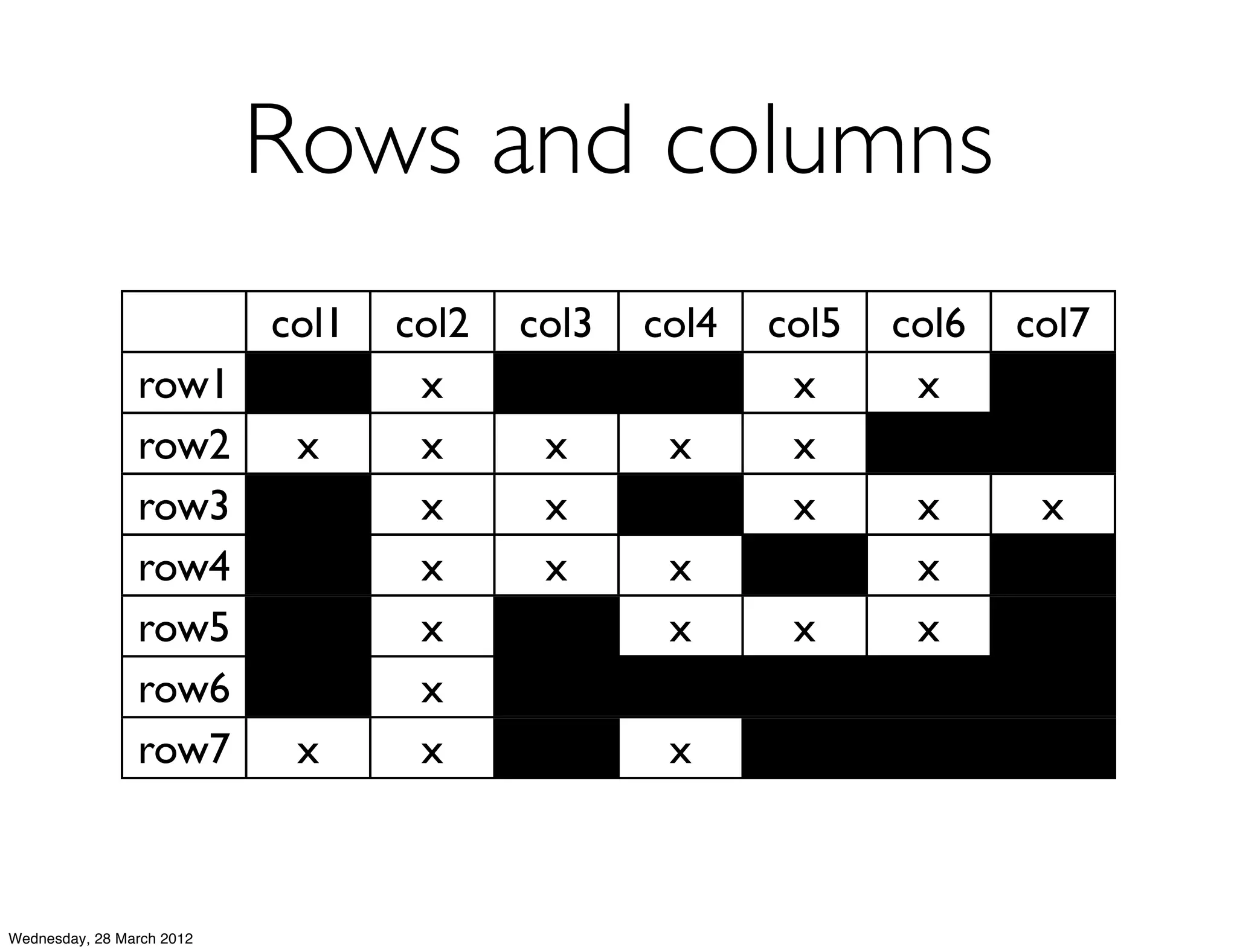 Rows and columns
                           col1   col2   col3   col4   col5   col6   col7
                row1               x                    x      x
                row2        x      x      x      x      x
                row3               x      x             x      x      x
                row4               x      x      x             x
                row5               x             x      x      x
                row6               x
                row7        x      x             x



Wednesday, 28 March 2012
 