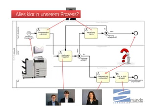 Alles klar in unserem Prozess?
 