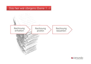 Das hier war übrigens Ebene 1 :-)




   Rechnung         Rechnung        Rechnung
    erhalten         prüfen         bezahlen
 