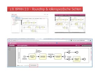 z.B. BPMN 2.0 – Roundtrip & rollenspezifische Sichten
 