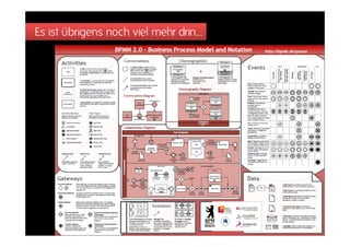 Es ist übrigens noch viel mehr drin…
 