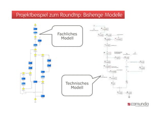 Projektbeispiel zum Roundtrip: Bisherige Modelle


                  Fachliches
                    Modell




                      Technisches
                         Modell
 
