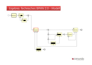 Ergebnis: Technisches BPMN 2.0 - Modell
 