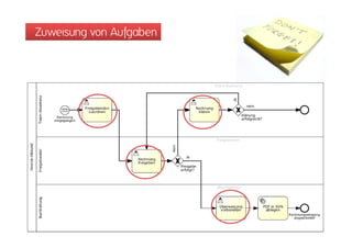 Zuweisung von Aufgaben
 