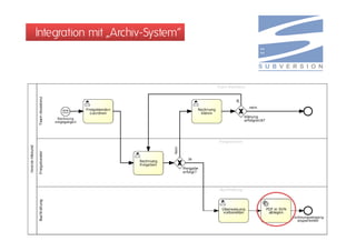 Integration mit „Archiv-System“
 