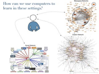 Network Learning: AI-driven Connectivist Framework for E-Learning 3.0 | PDF