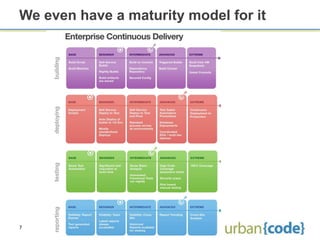 The Next Generation of Continuous Delivery | PPTX