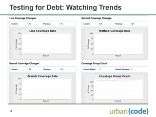 Testing for Debt: Watching Trends




12
 